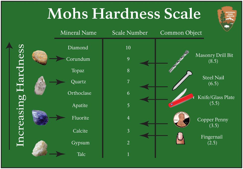 mohs hardness scale